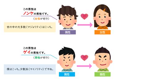 『のんけ』の意味とは？特徴・ゲイとの違い・告白さ。